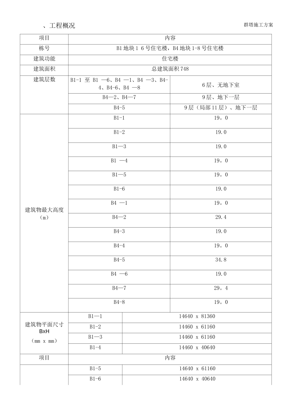 群塔施工方案_第2页