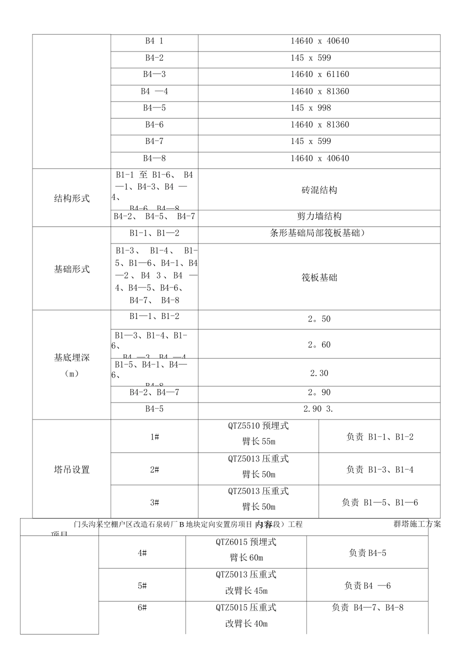 群塔施工方案_第3页