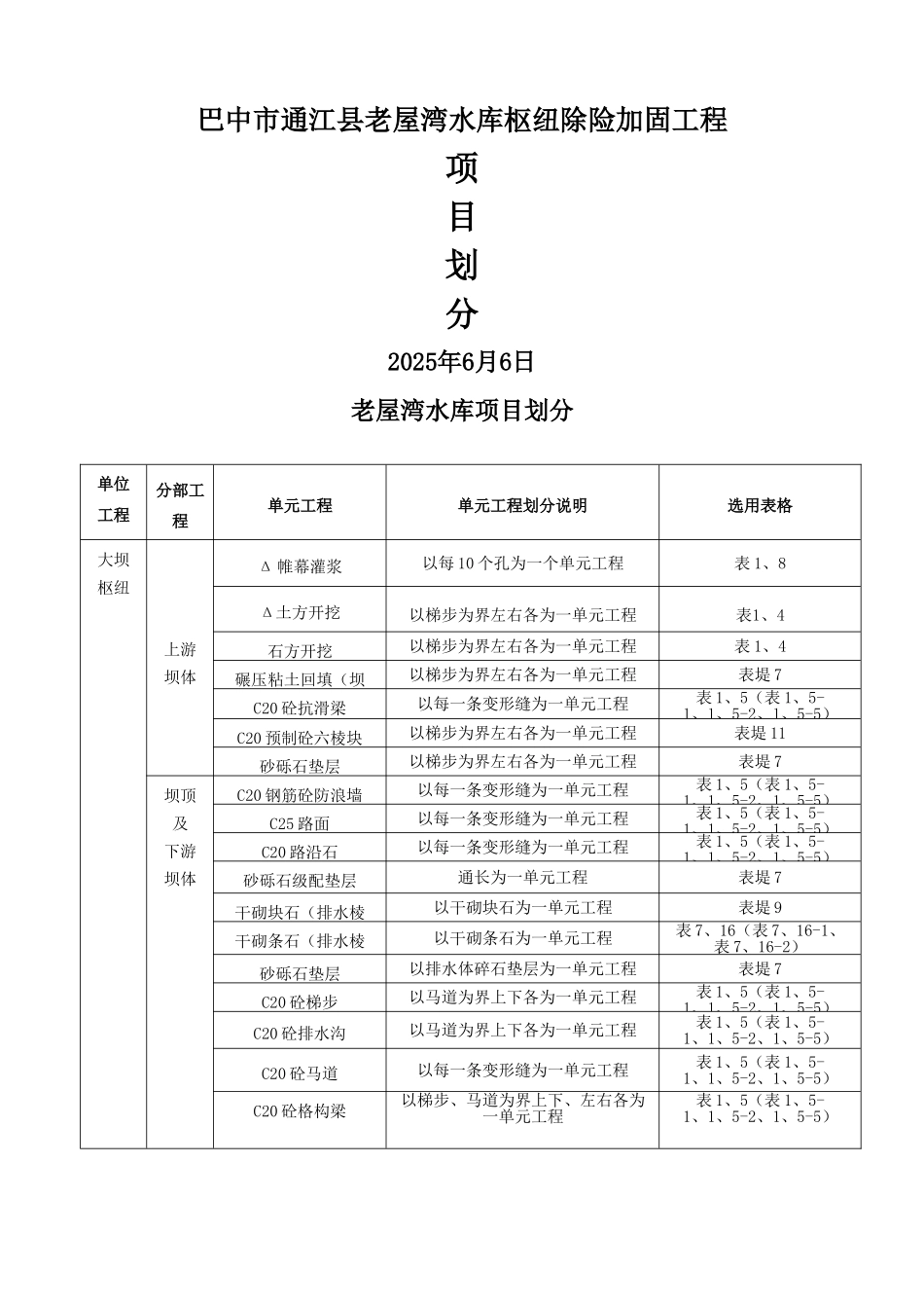 老屋湾水库除险加固工程项目划分_第1页