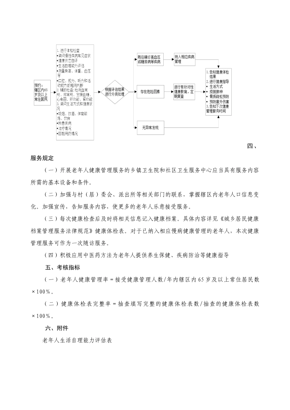 老年人健康管理服务规范_第2页