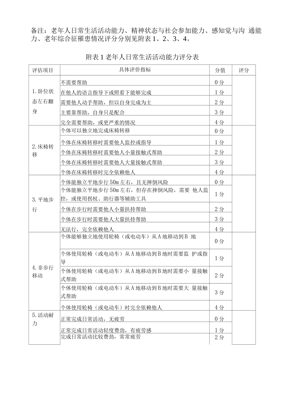 老年人能力评估标准_第2页