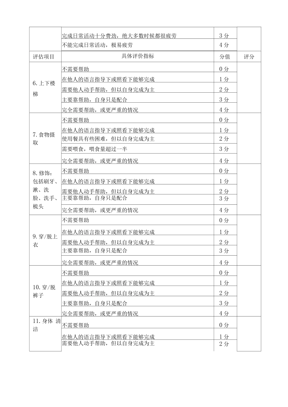 老年人能力评估标准_第3页