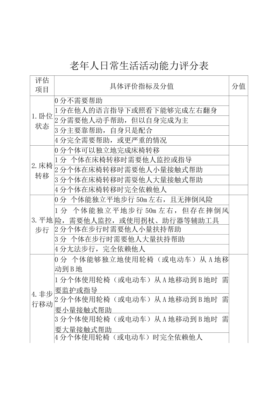 老年人能力评估标准表_第2页