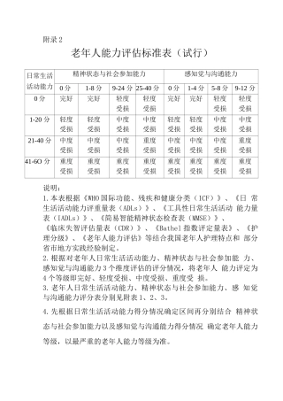 老年人能力评估标准表