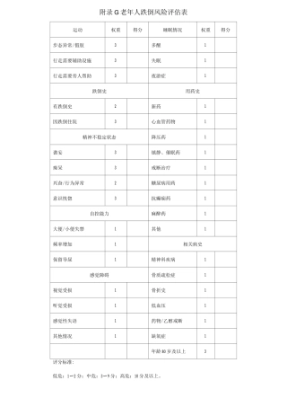 老年人跌倒风险评估表