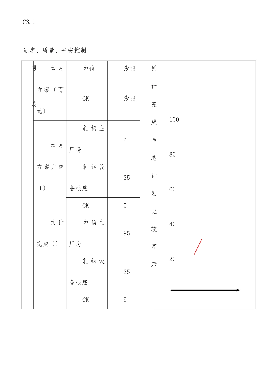 老挝钢铁项目一期工程监理月报_第2页