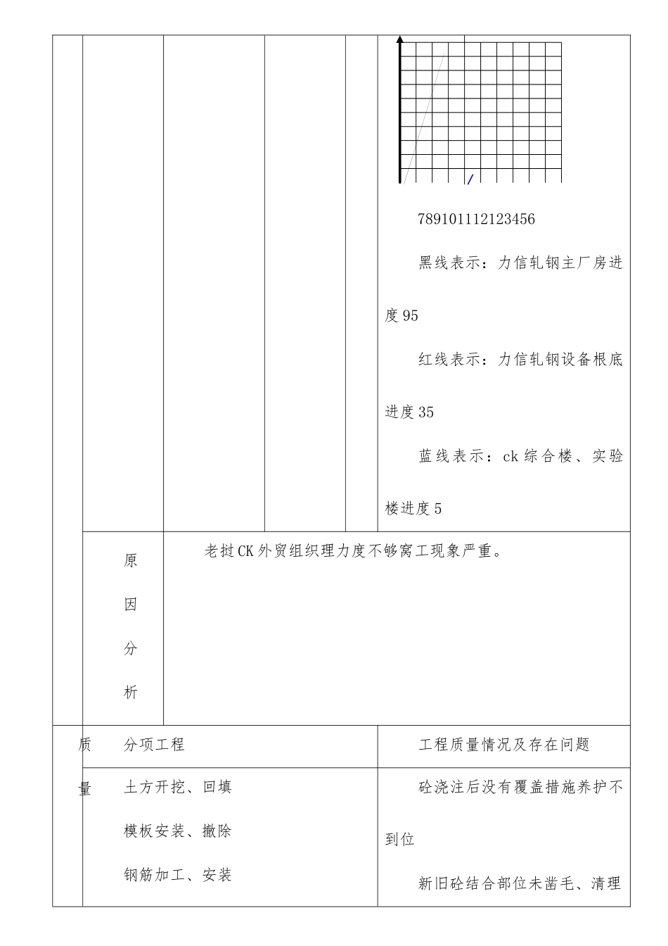老挝钢铁项目一期工程监理月报_第3页