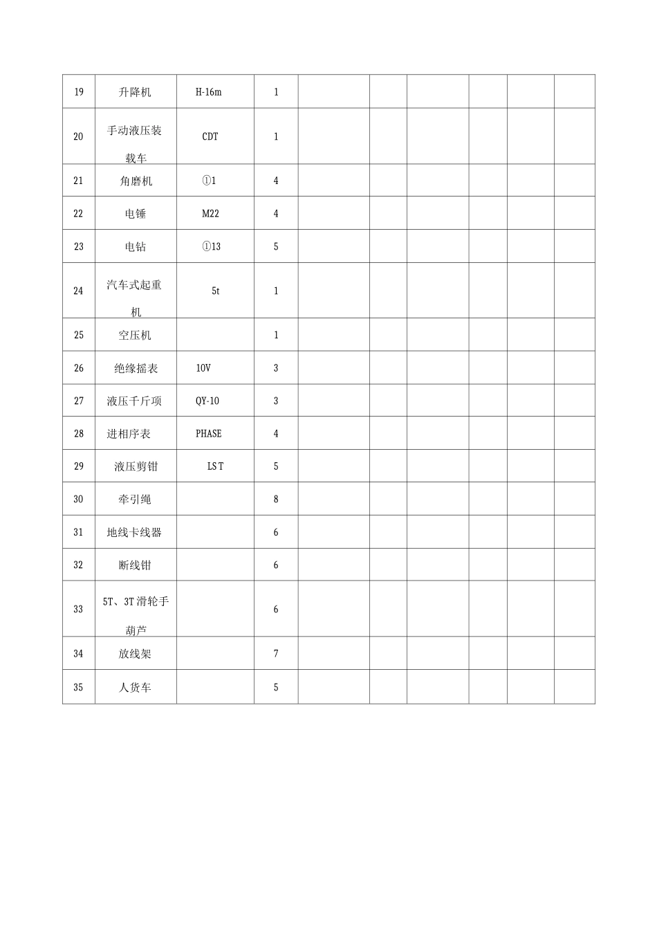 老旧小区改造拟投入的主要施工机械设备表_第2页