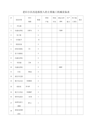 老旧小区改造拟投入的主要施工机械设备表