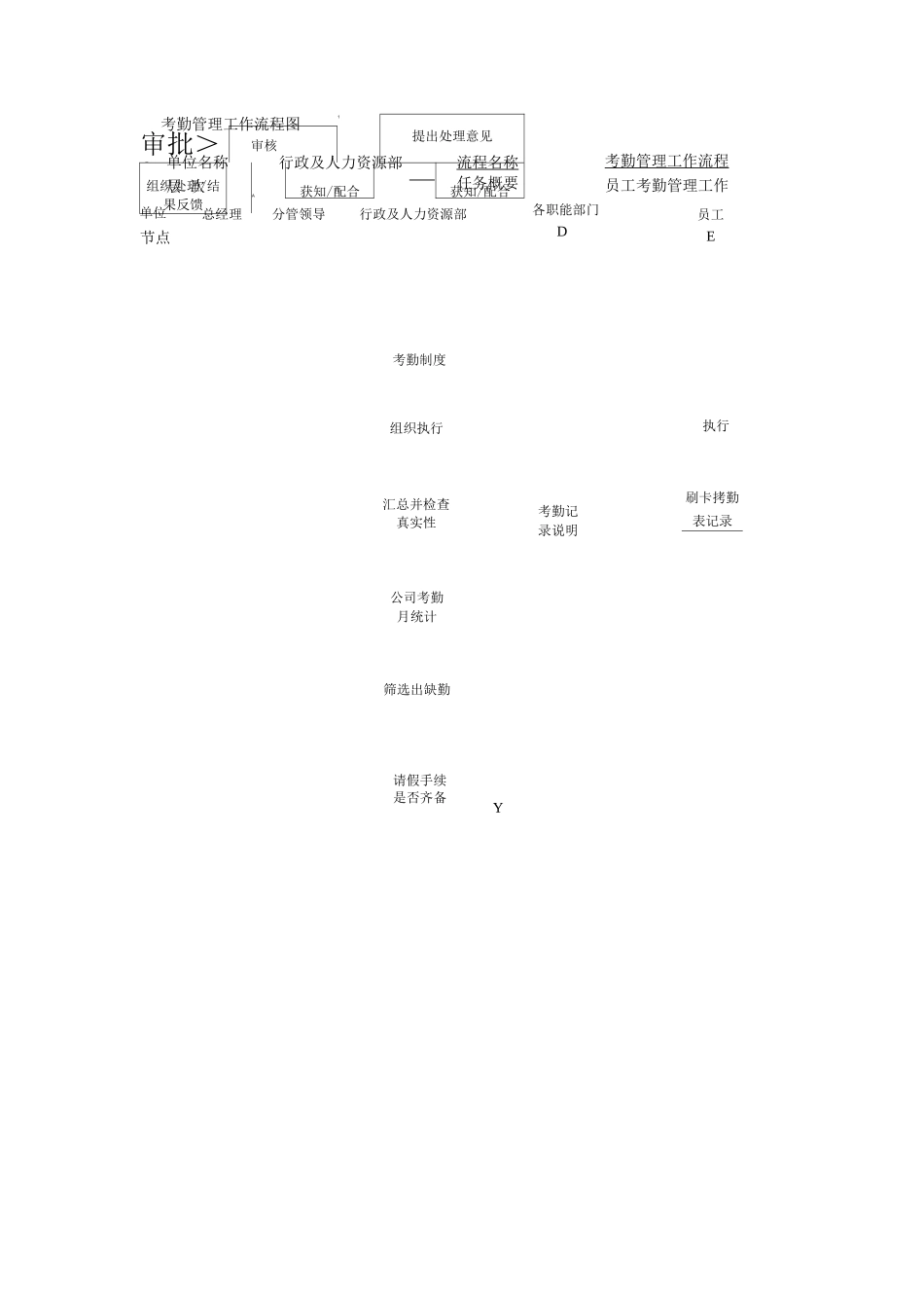 考勤管理业务流程_第1页