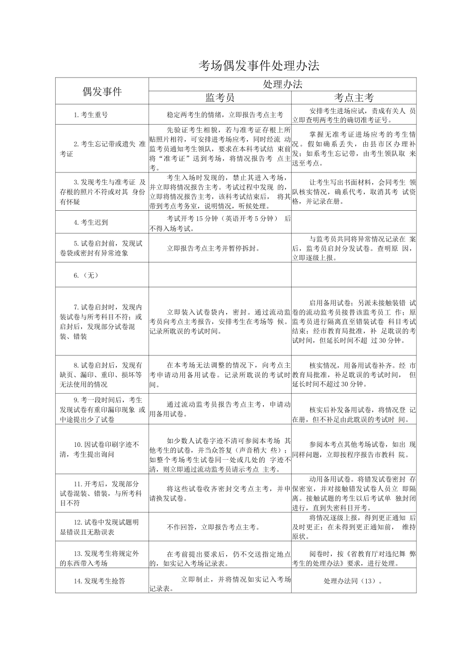 考场偶发事件处理办法_第1页