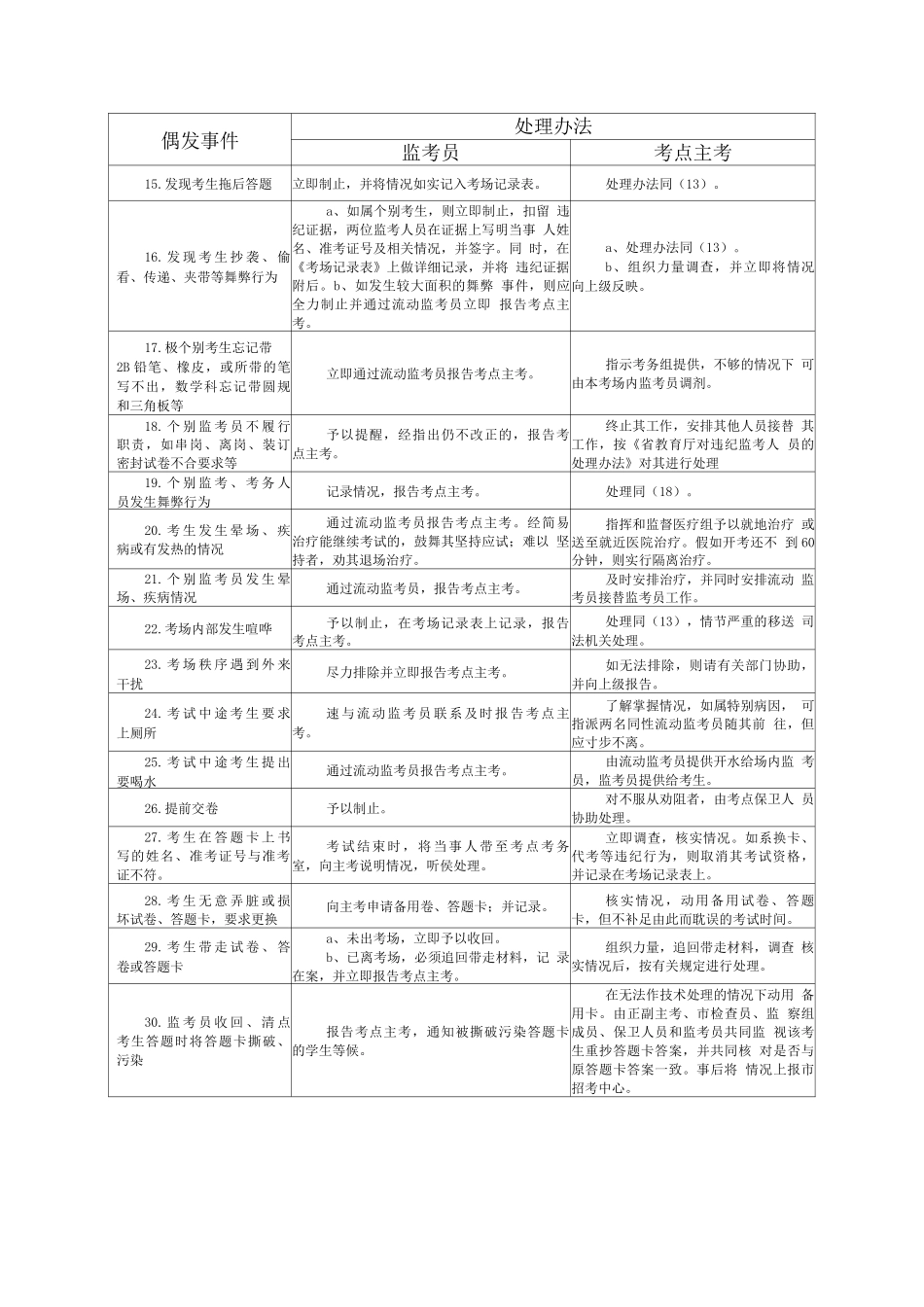 考场偶发事件处理办法_第2页