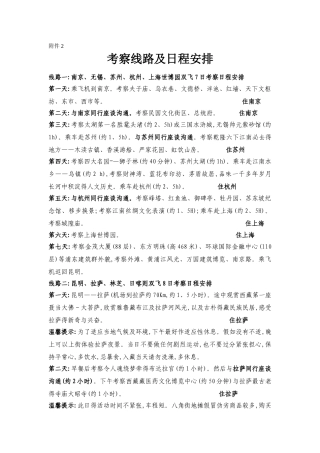 考察线路及日程安排