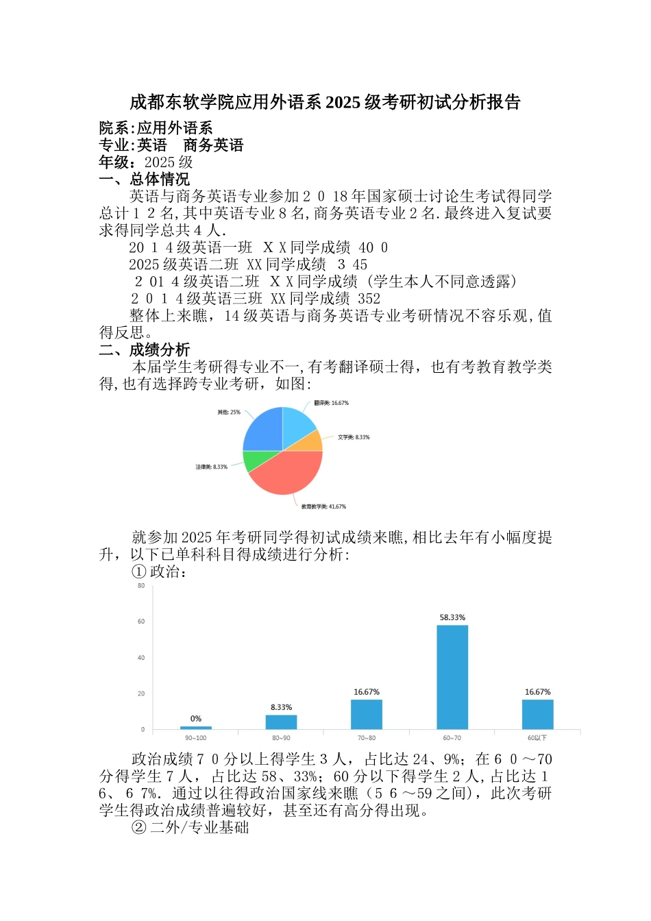 考研分析报告_第1页