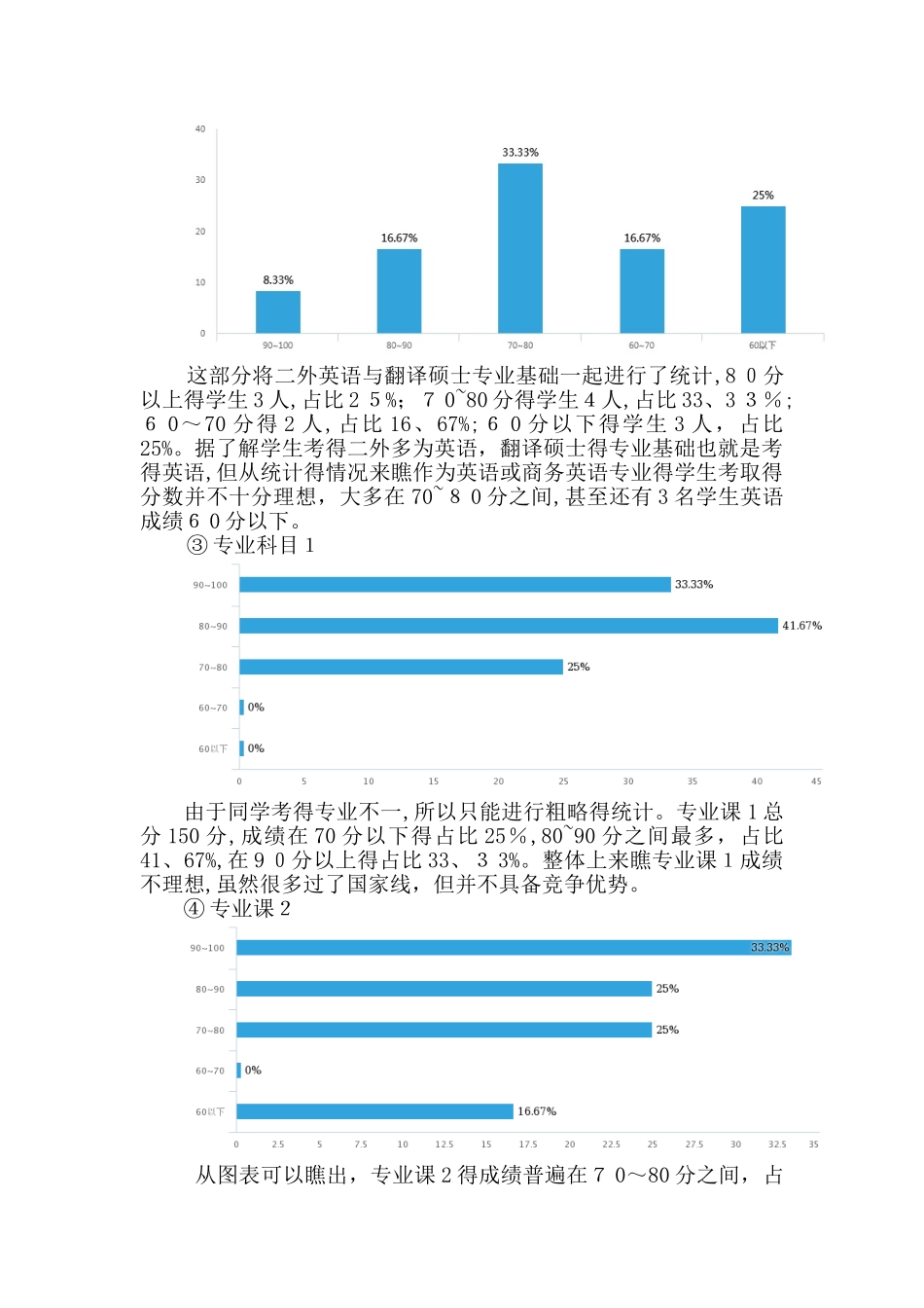 考研分析报告_第2页