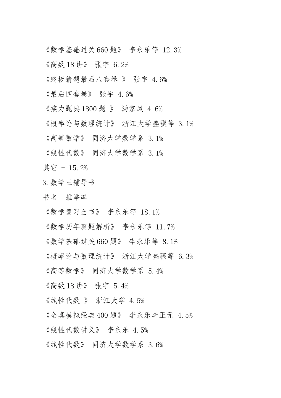 考研数学备考用什么书_第2页