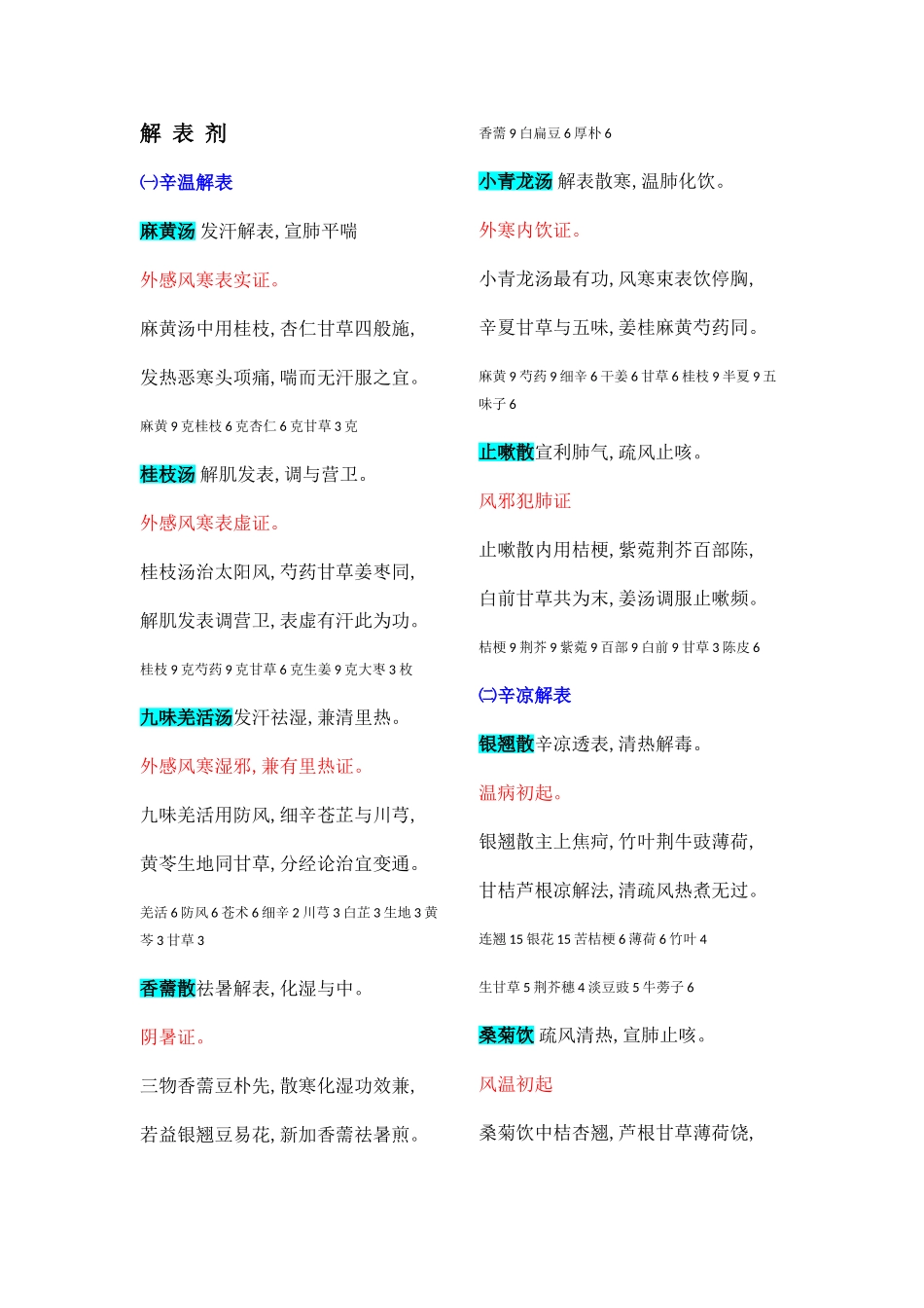 考研方剂学歌诀_第1页