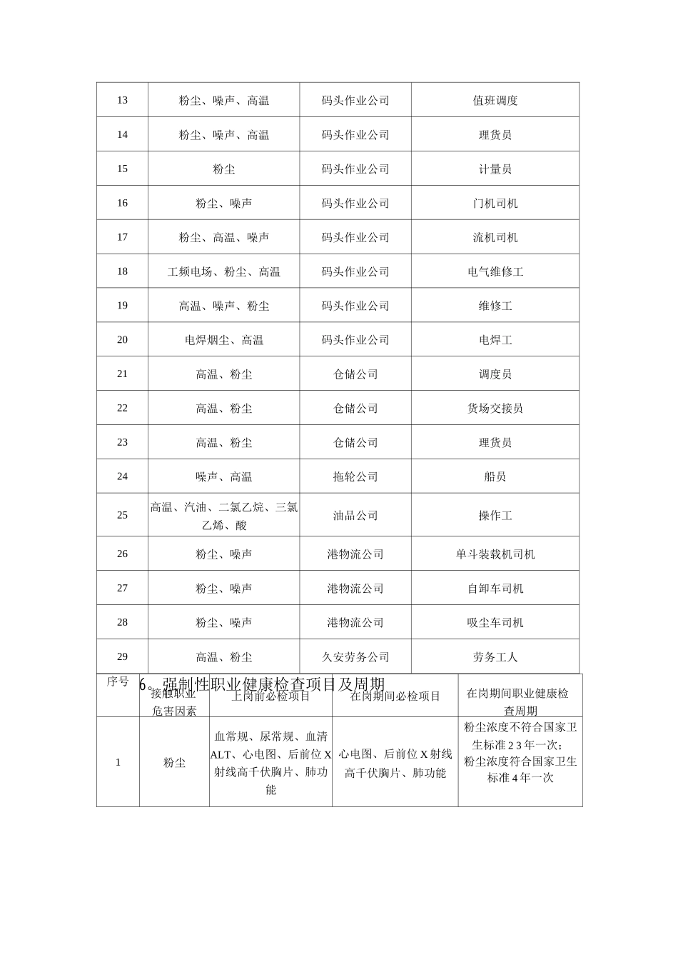 职业健康体检管理制度_第3页