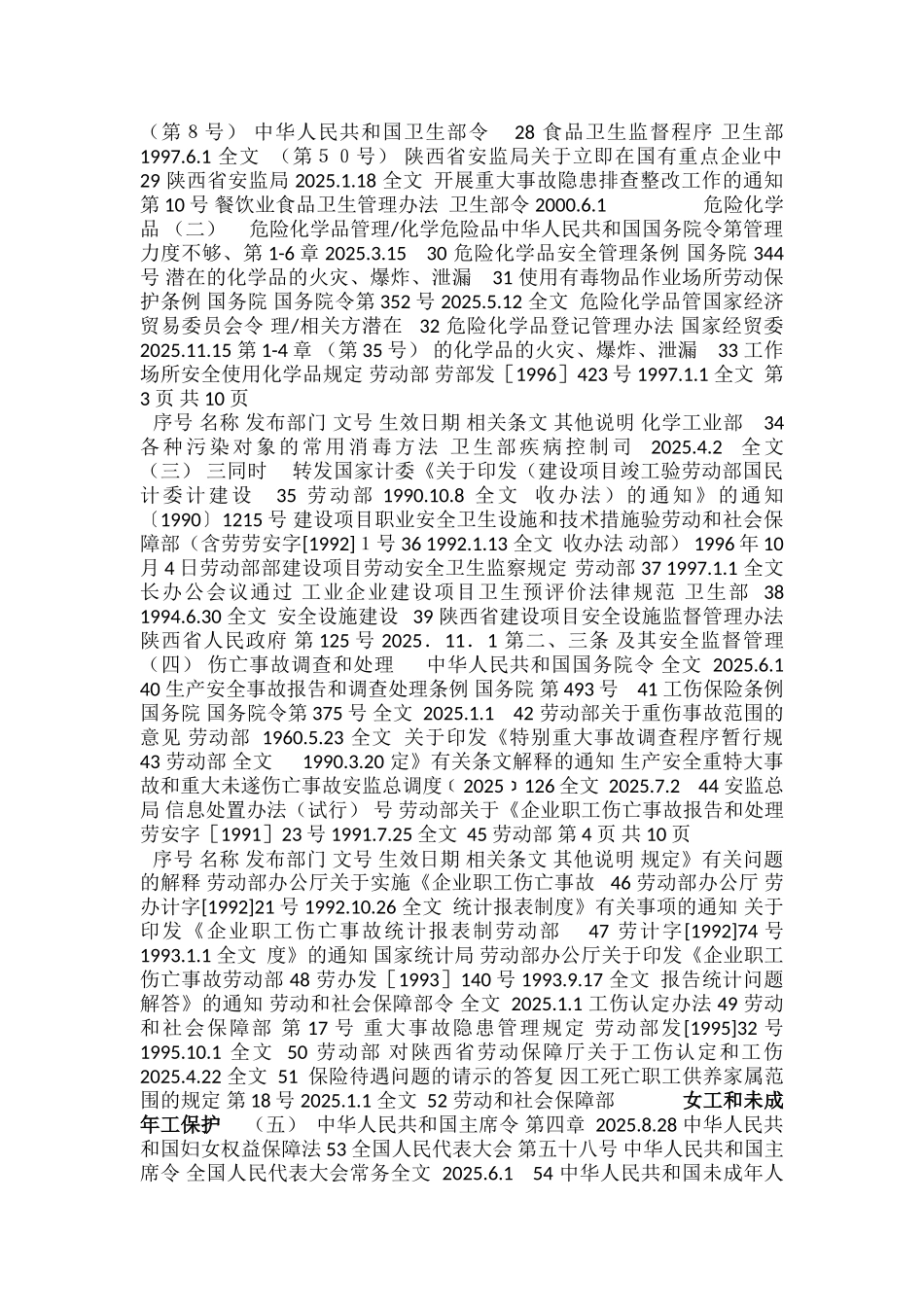 职业健康安全管理体系法律法规及其他要求清单_第2页