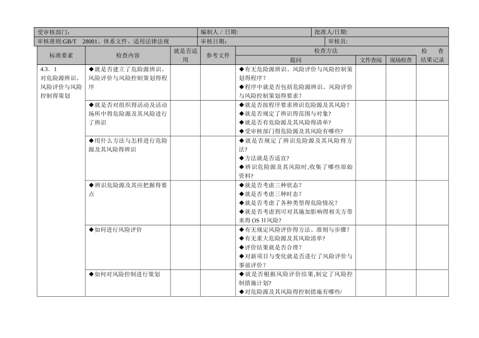 职业健康安全管理体系审核检查表_第2页