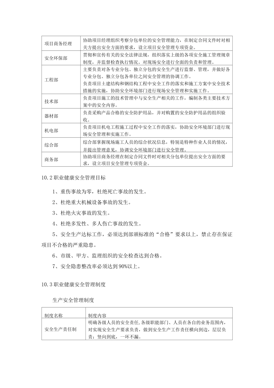 职业健康安全管理及保证措施_第2页