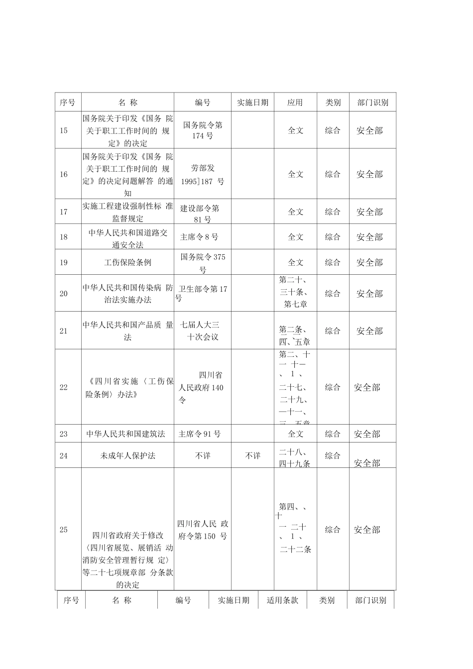 职业健康安全管理法律法规及其他要求清单_第2页