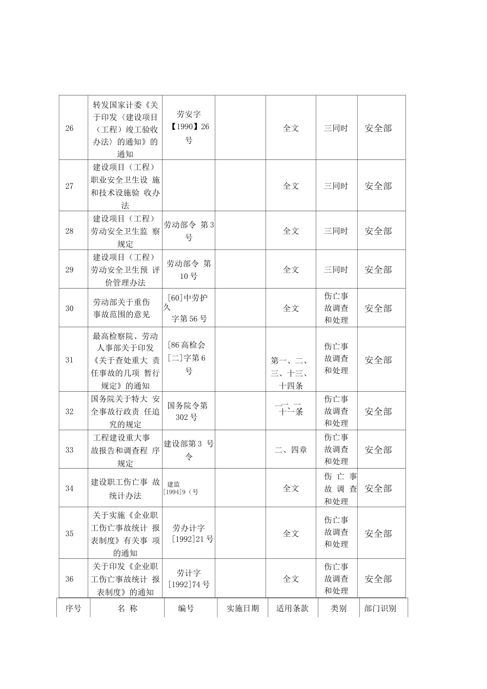 职业健康安全管理法律法规及其他要求清单_第3页