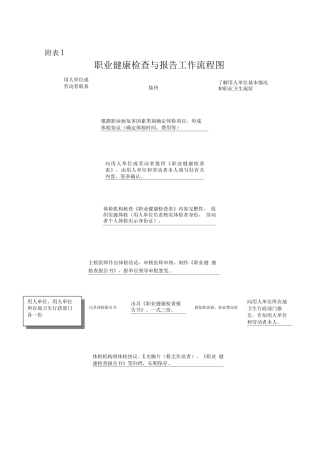 职业健康检查与报告工作流程图
