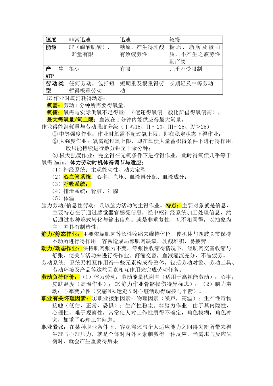 职业卫生与职业医学-重点总结_第2页