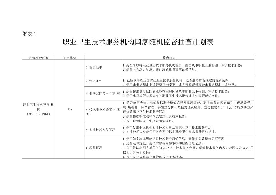 职业卫生技术服务机构国家随机监督抽查计划表_第1页