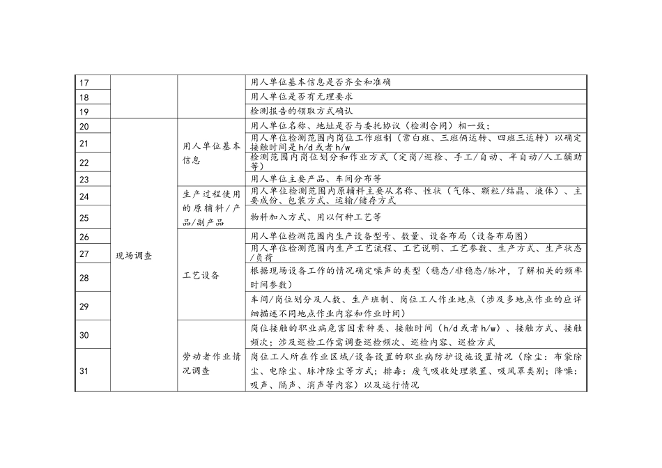 职业卫生服务机构必备-检测工作各流程质量控制要点表_第2页
