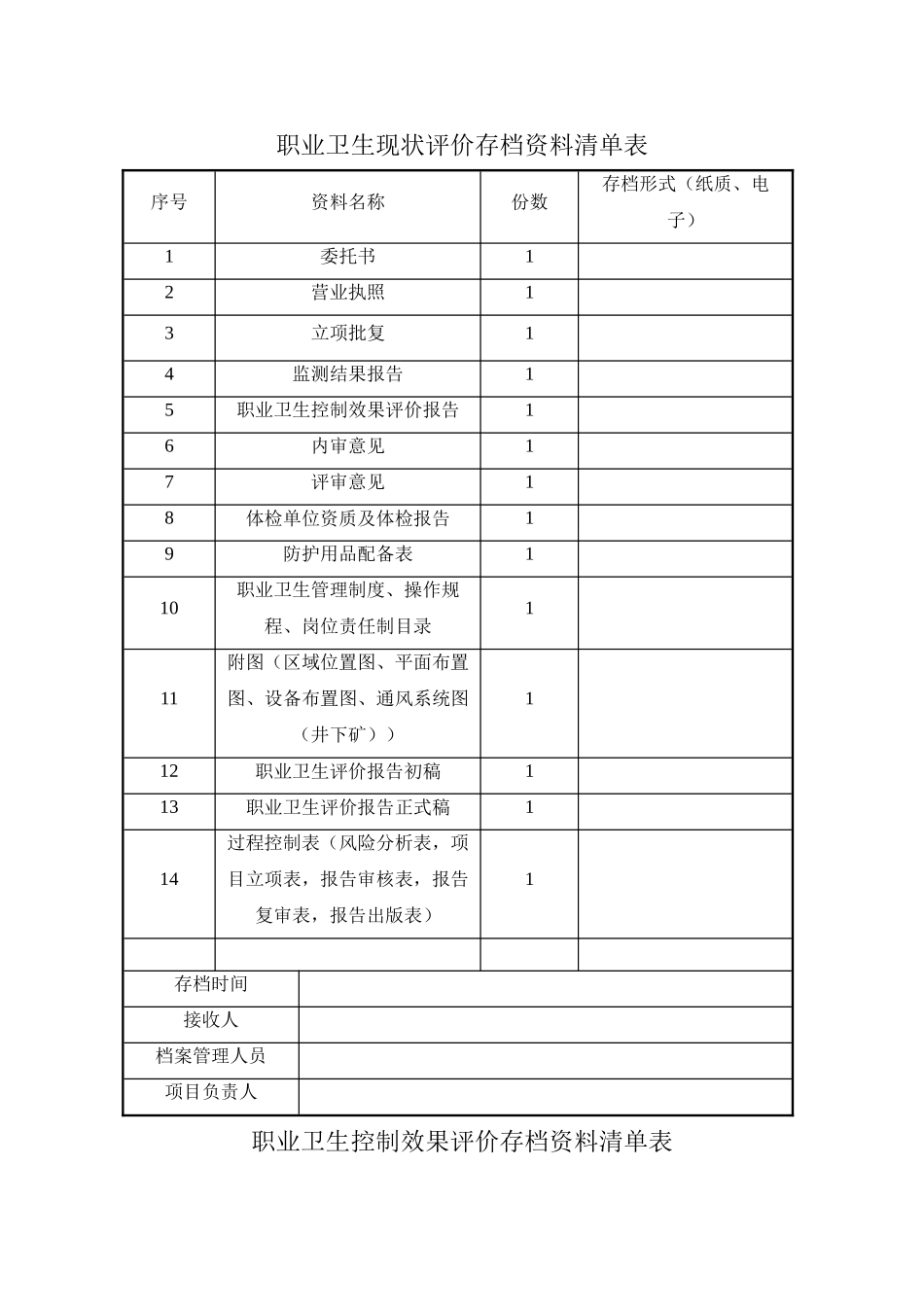 职业卫生清单表_第1页