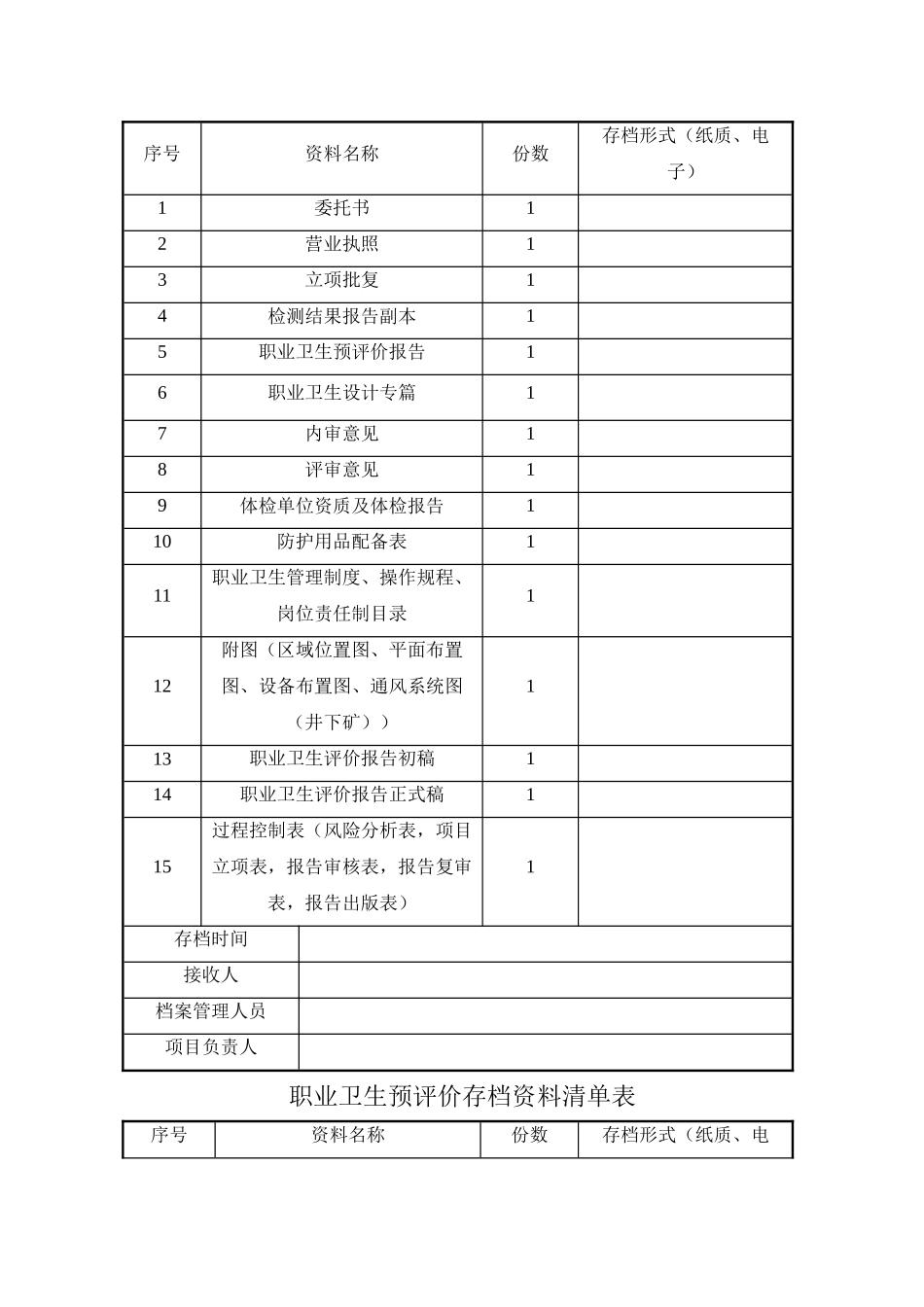 职业卫生清单表_第2页