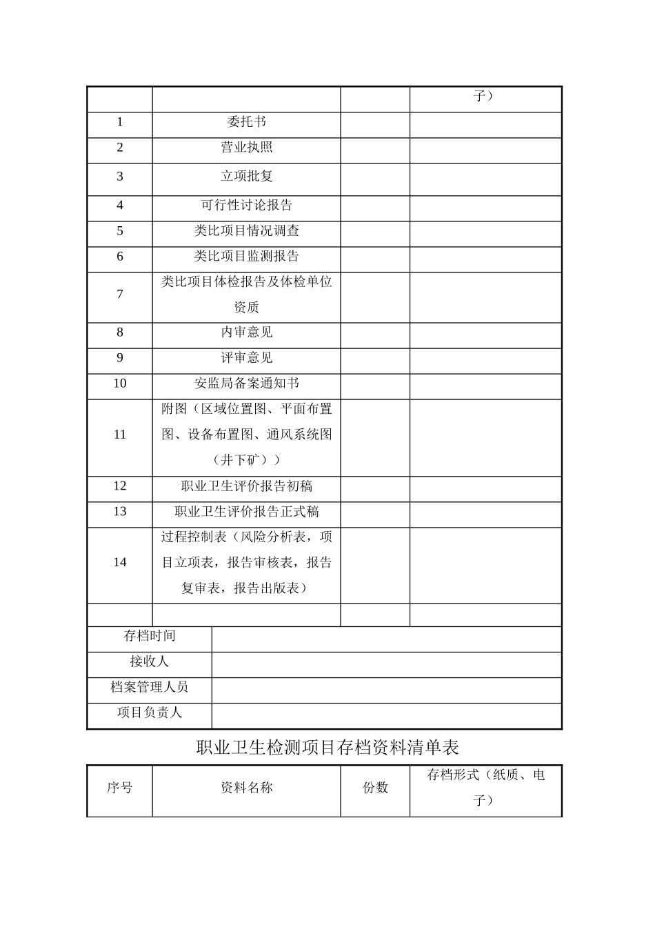 职业卫生清单表_第3页