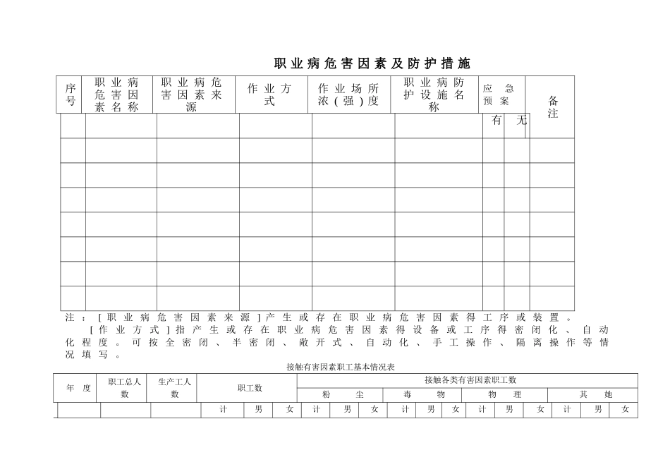 职业卫生档案样_第3页