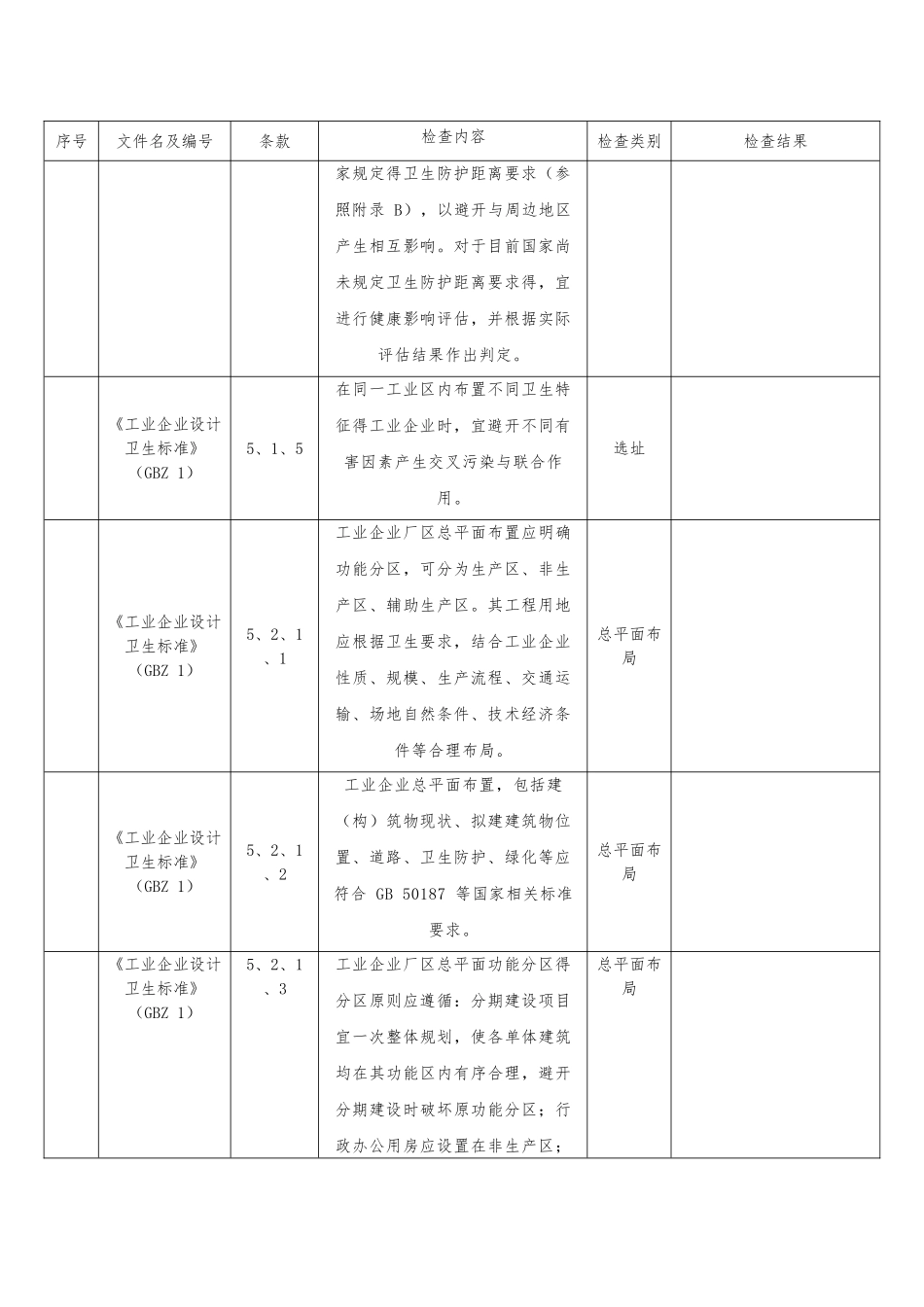 职业卫生现场检查表_第2页