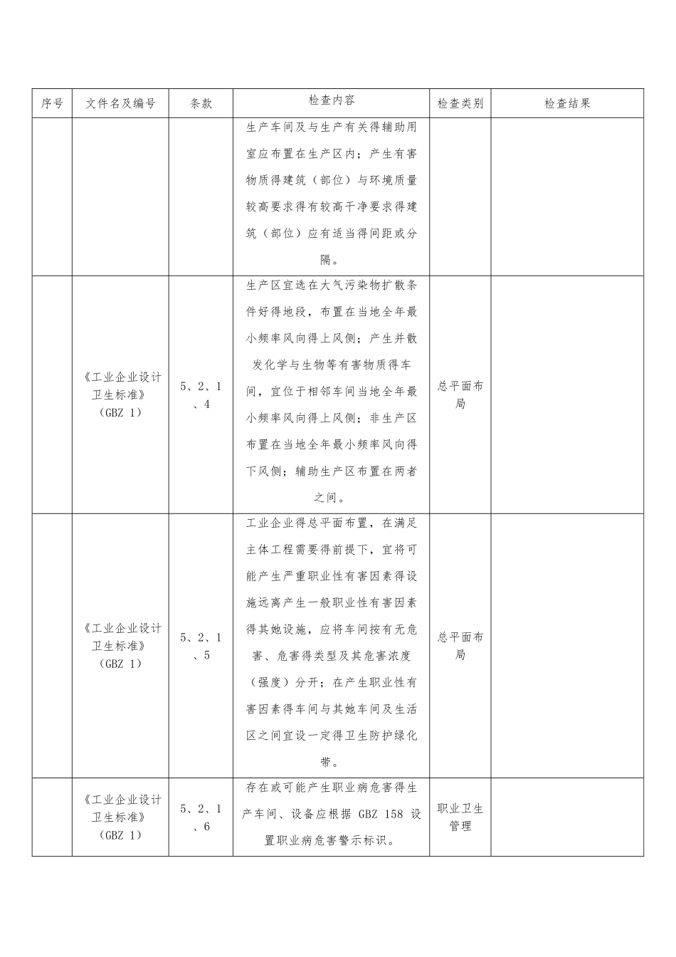 职业卫生现场检查表_第3页