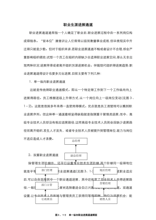 职业发展通道设计