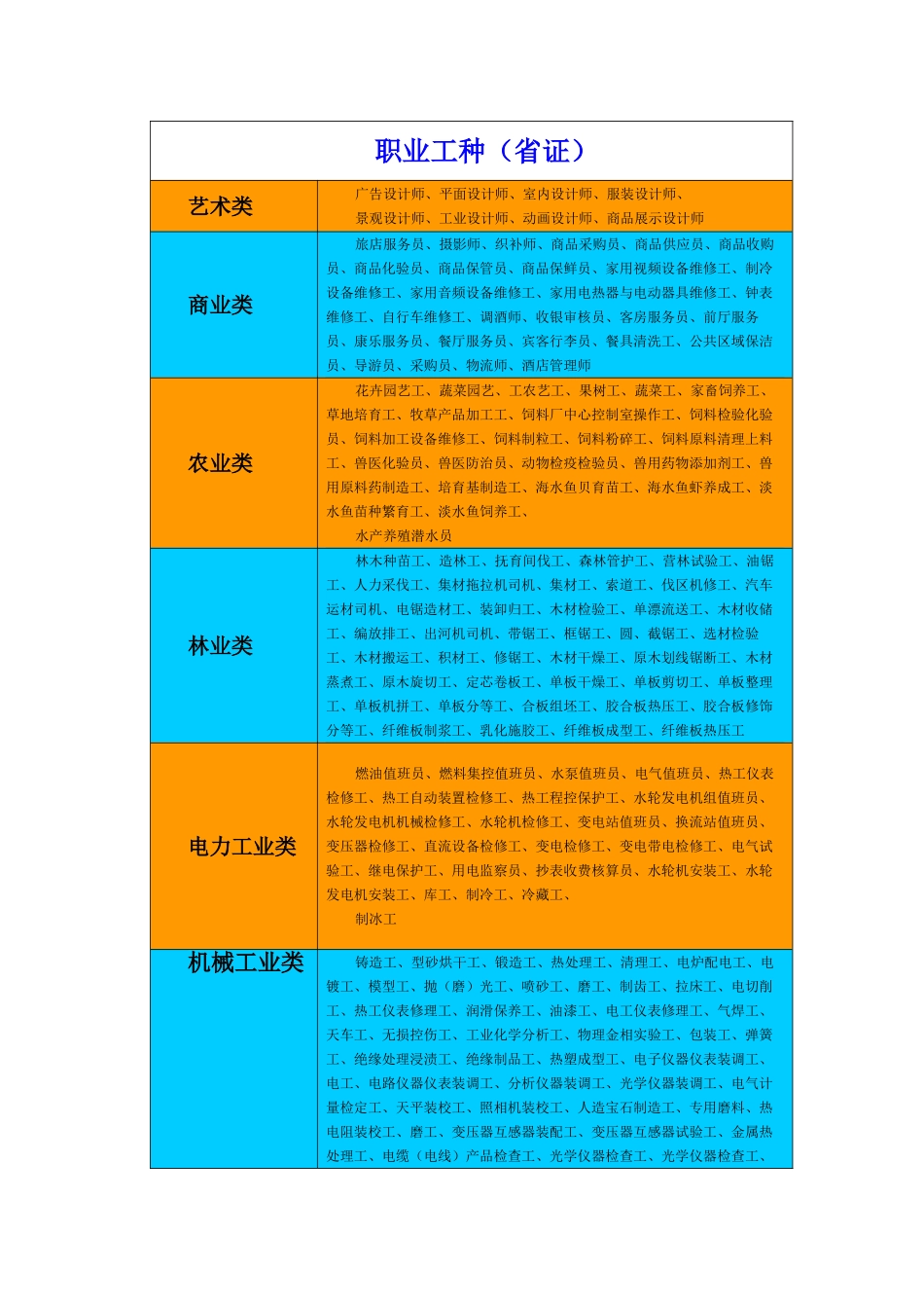 职业工种大全_第1页