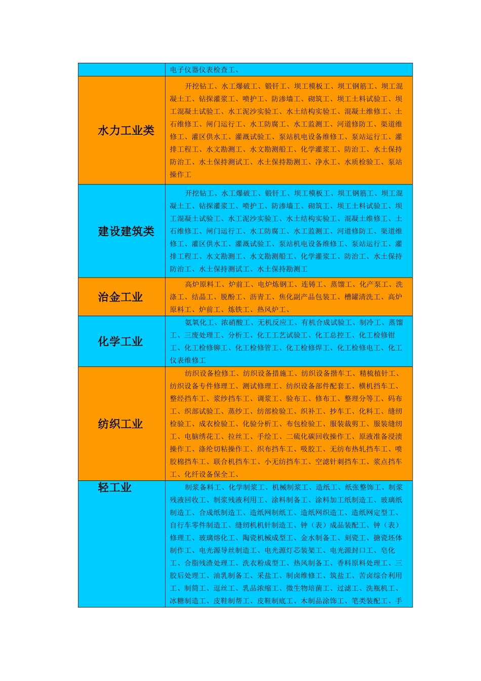 职业工种大全_第2页