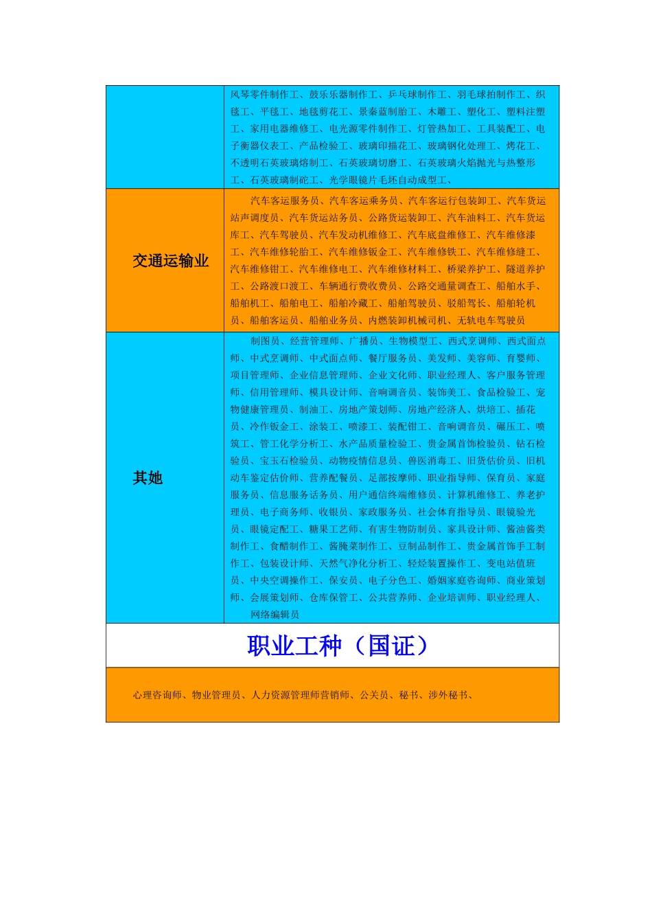 职业工种大全_第3页