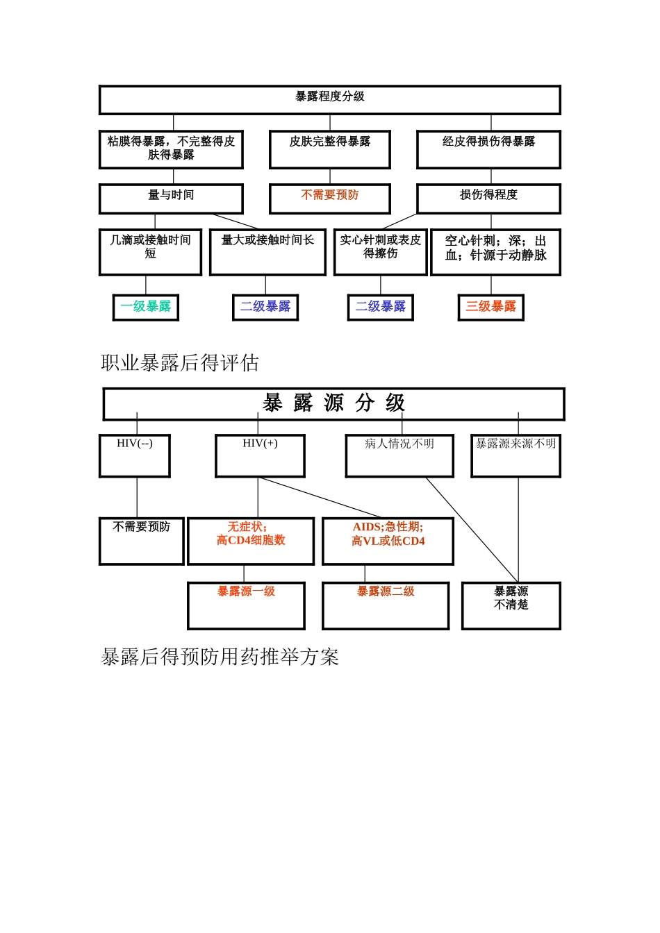 职业暴露的定义_第3页