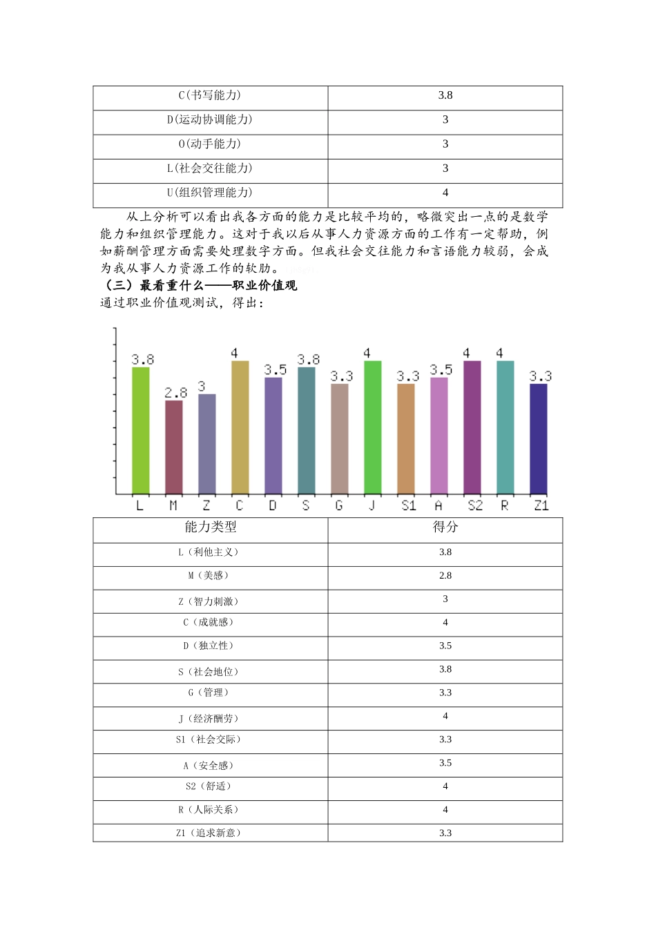 职业生涯规划_第3页
