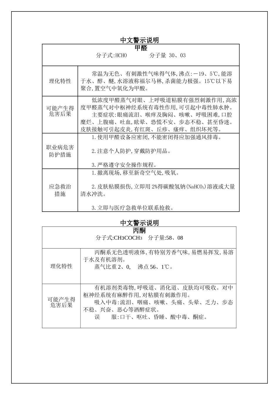职业病危害因素中文警示说明汇总_第1页