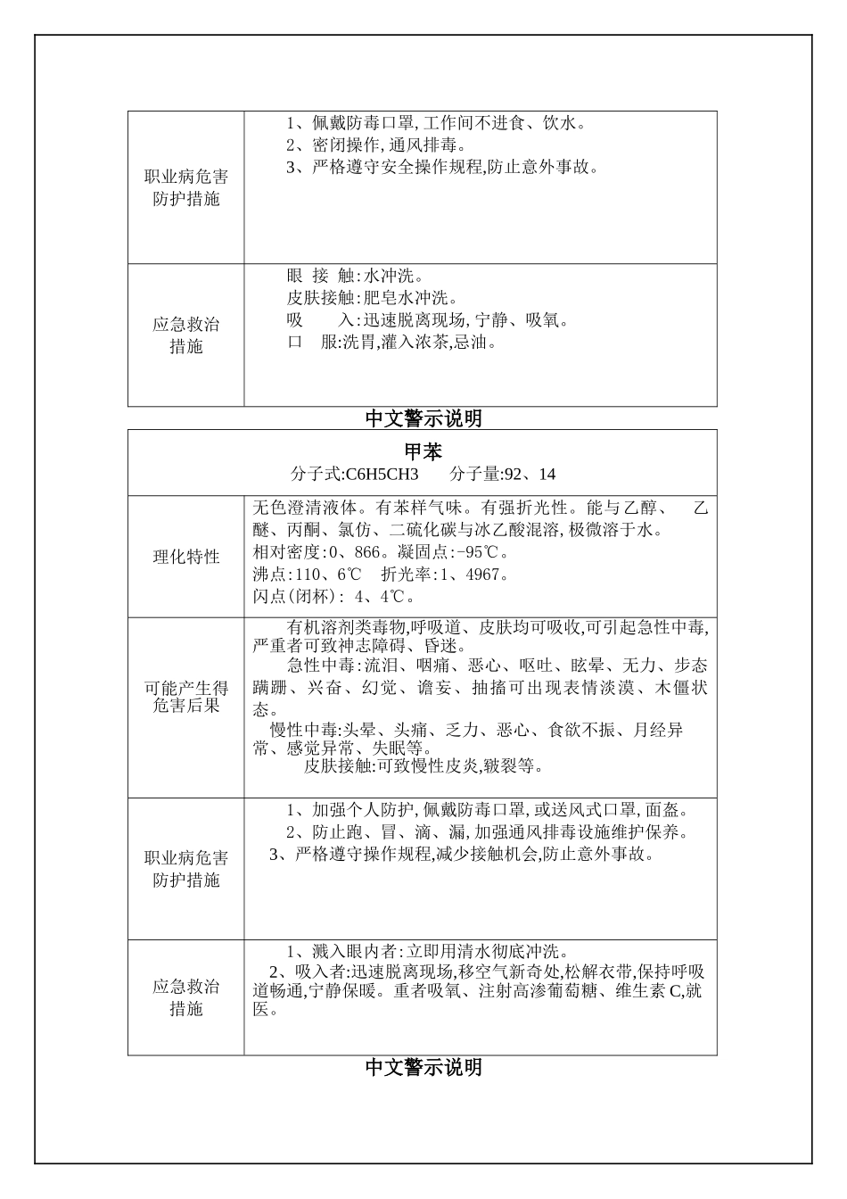 职业病危害因素中文警示说明汇总_第2页