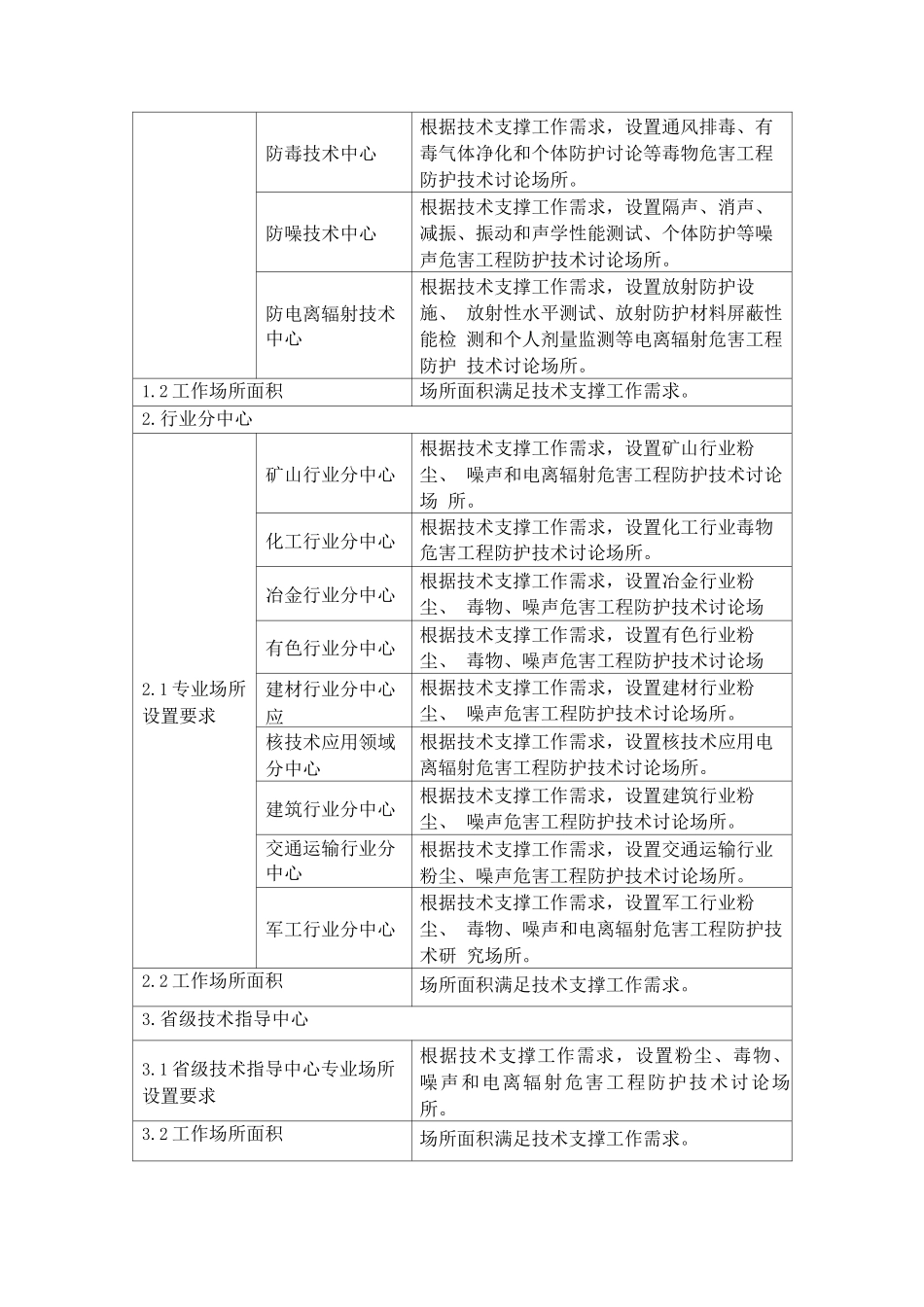 职业病危害工程防护技术支撑机构建设推荐标准_第3页