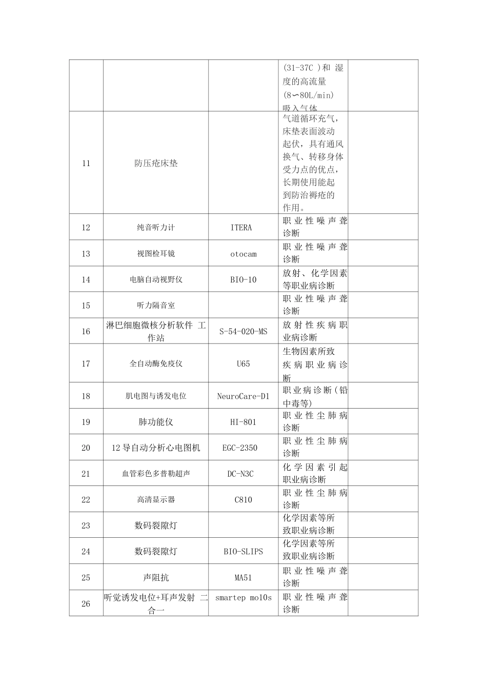 职业病诊断设备采购推荐目录_第2页