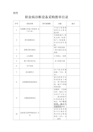 职业病诊断设备采购推荐目录