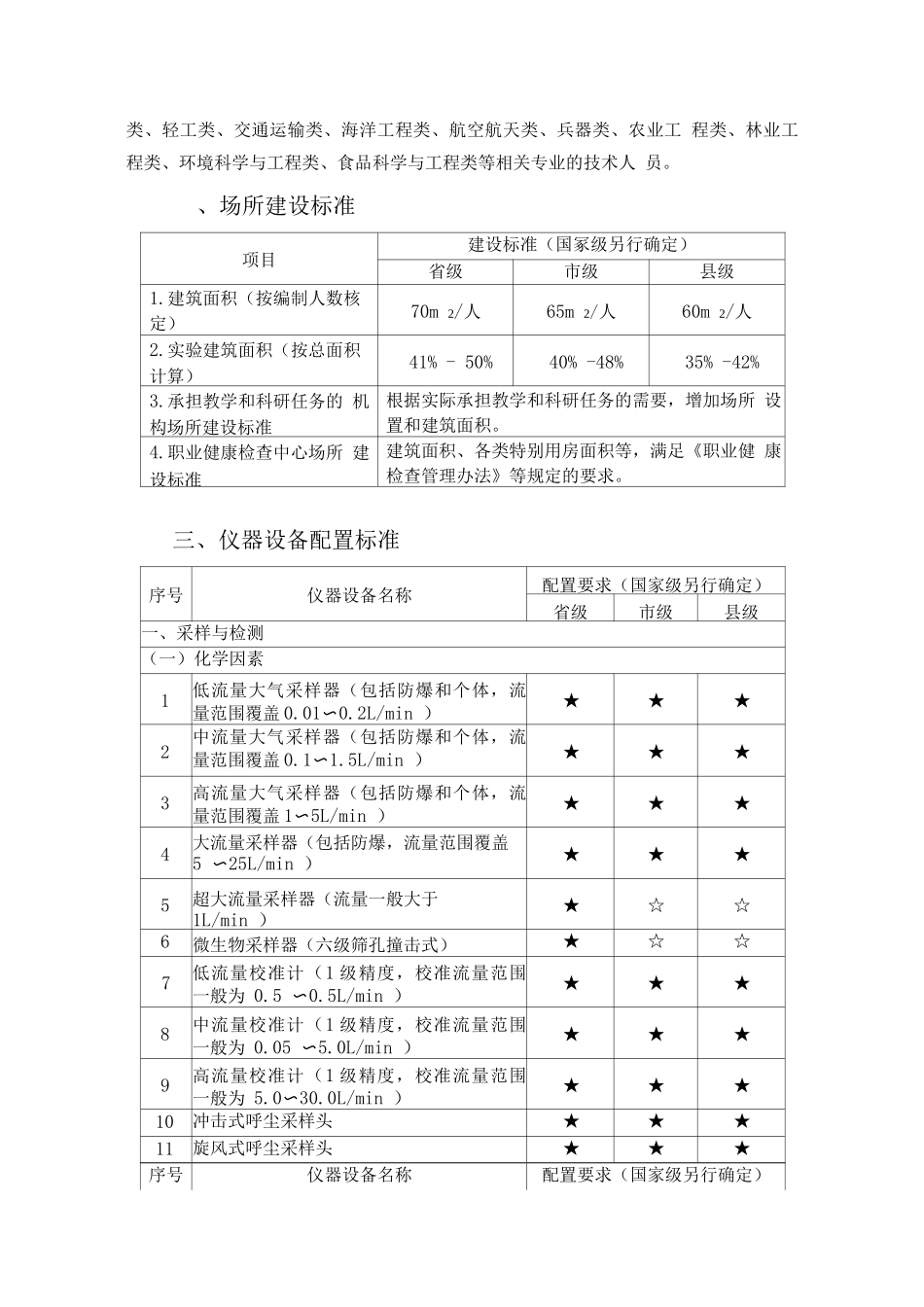 职业病监测评估技术支撑机构建设推荐标准_第2页