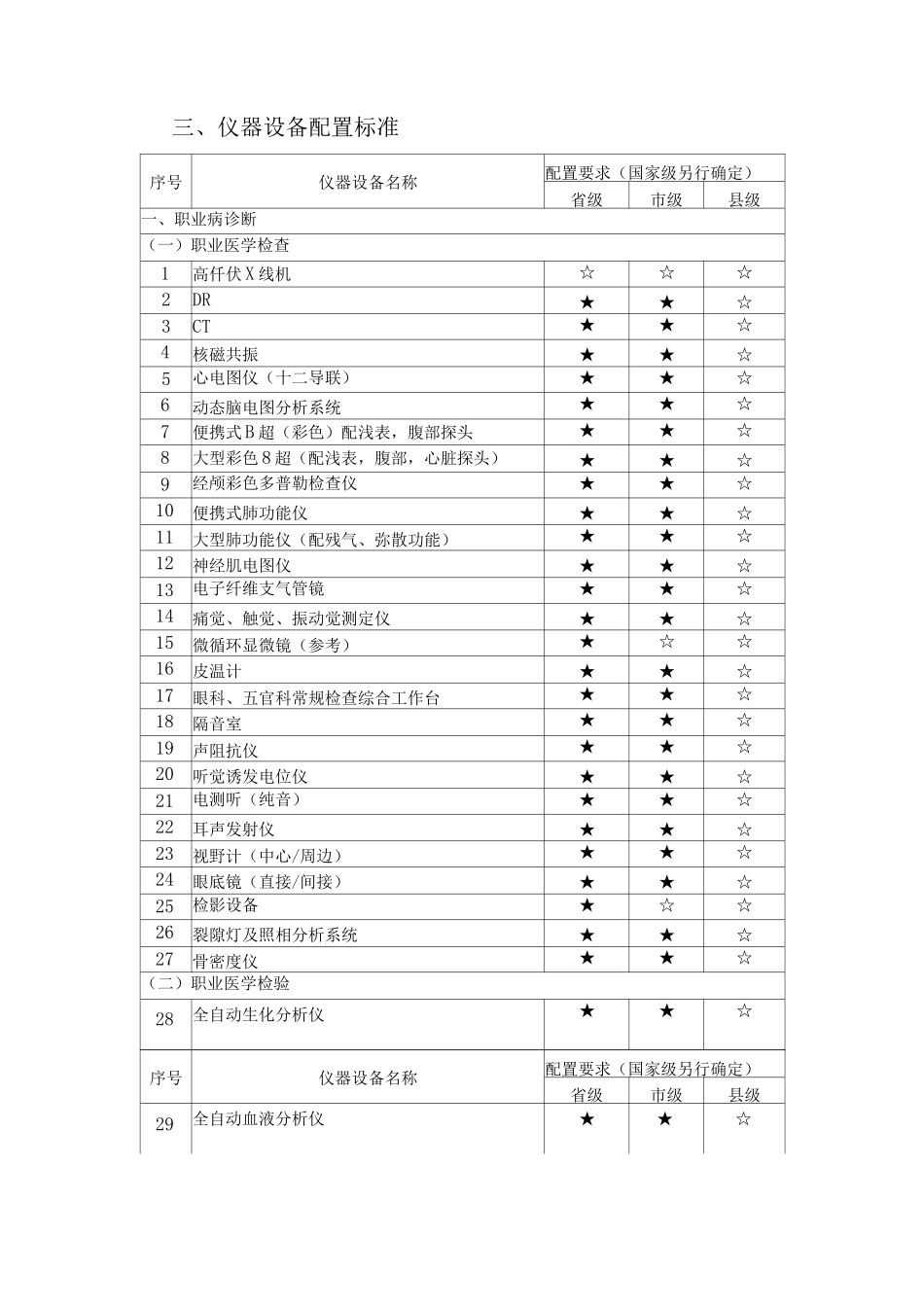 职业病诊断救治技术支撑机构建设推荐标准_第2页